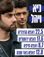 גיא ויהל סליידר