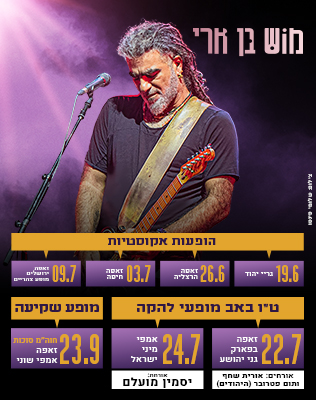 מוש בן ארי סליידר